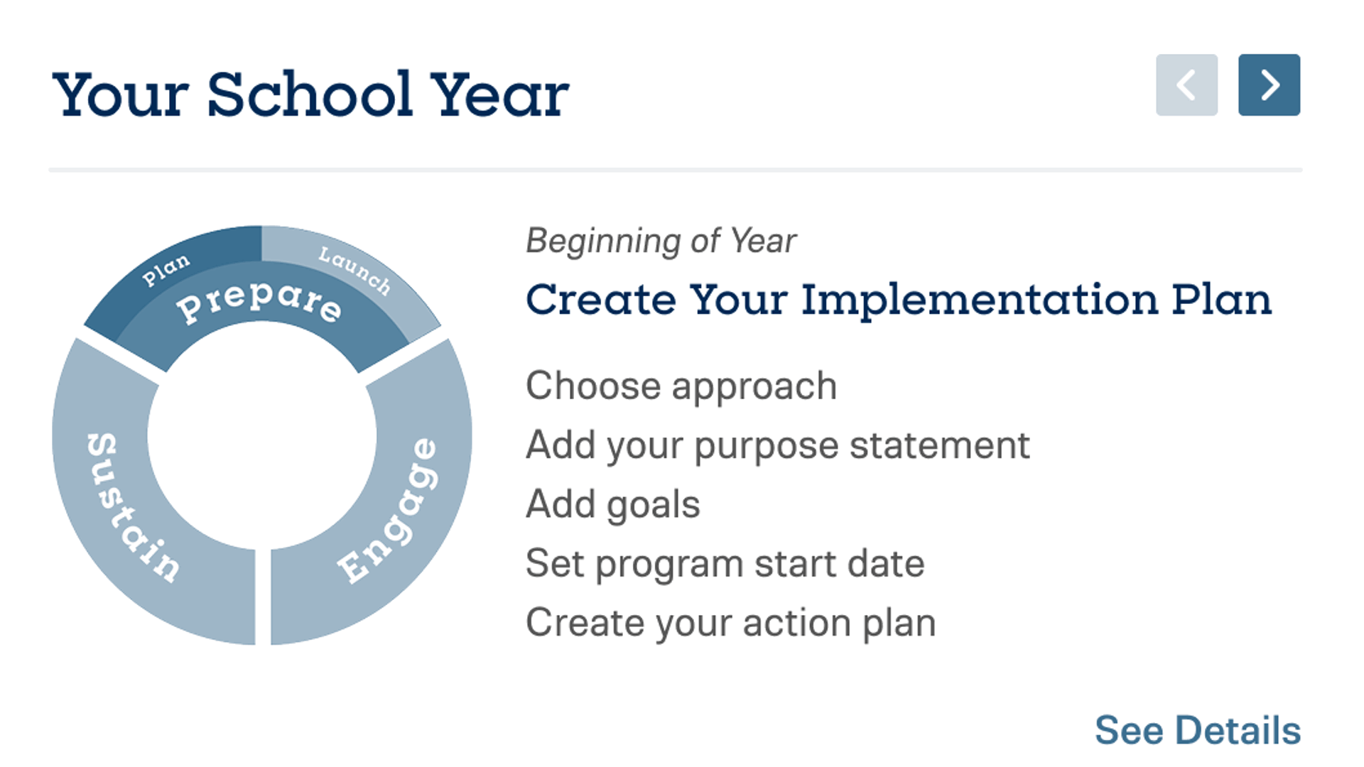 Guided Playbook phases.gif